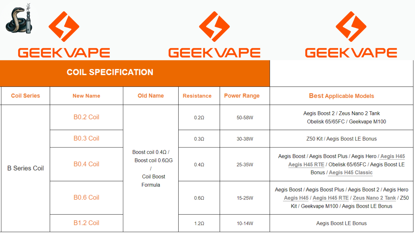 کویل سریی بی گیک ویپGeekvape B series coils
