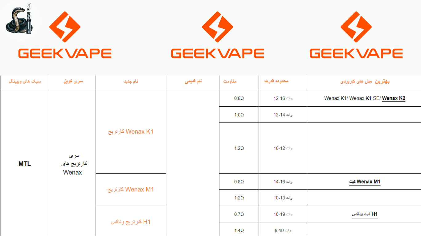 کارتریج وناکس ام وان گیک ویپ GEEKVAPE WENAX M1 CARTRIDGE
